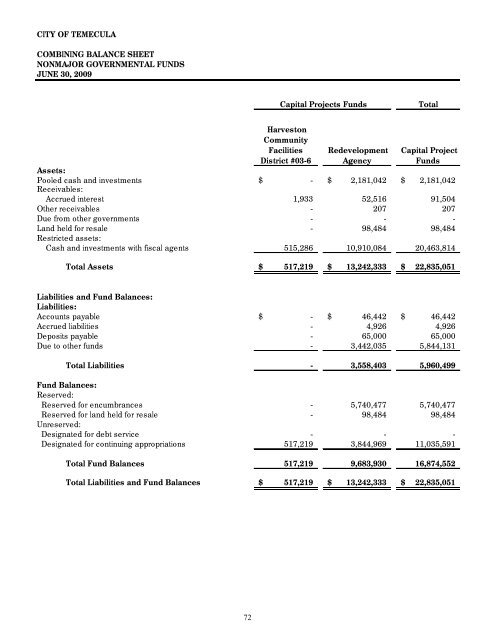 California Comprehensive Annual Financial Report - City of Temecula