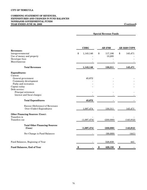 California Comprehensive Annual Financial Report - City of Temecula