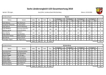 Ges - WKBV