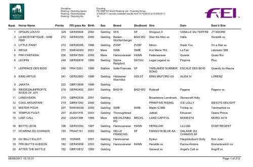 Eventing_Horses_Rankings_06 - wbfsh