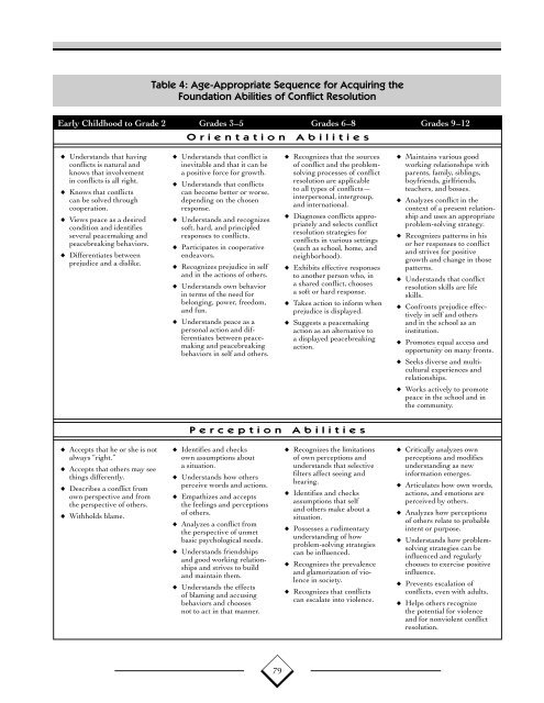 Conflict Resolution Education - National Criminal Justice Reference ...