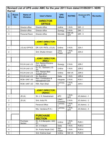 Revised List of UPS under AMC for the year 2011 from dated 01/09 ...