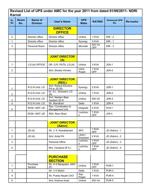 Revised List of UPS under AMC for the year 2011 from dated 01/09 ...