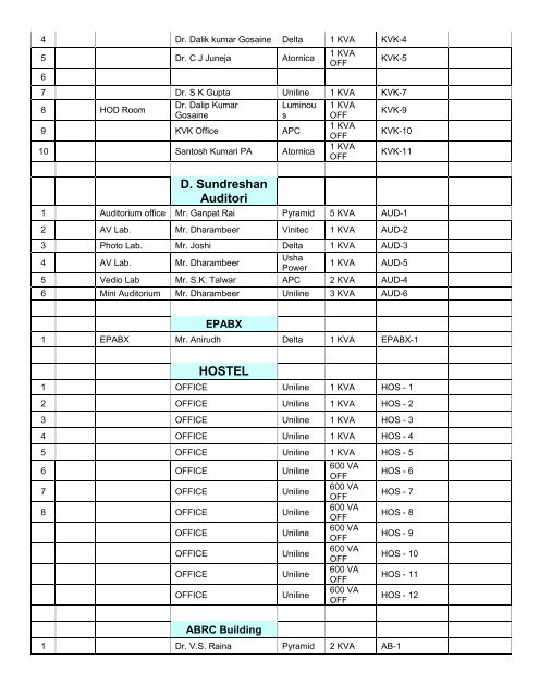 Revised List of UPS under AMC for the year 2011 from dated 01/09 ...