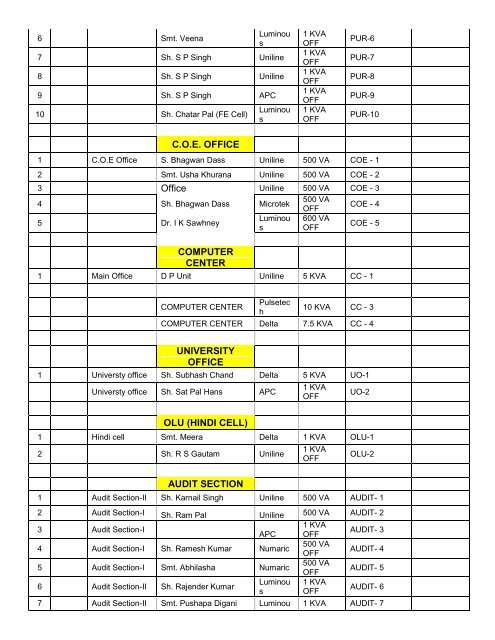 Revised List of UPS under AMC for the year 2011 from dated 01/09 ...