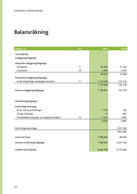 Konsumentföreningen Stockholm - Publicera Information AB