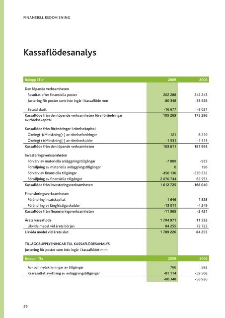 Konsumentföreningen Stockholm - Publicera Information AB