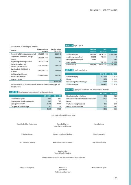 Konsumentföreningen Stockholm - Publicera Information AB