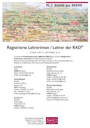 RAD gGmbH Registrierte Lehrer PLZ 90000-99999