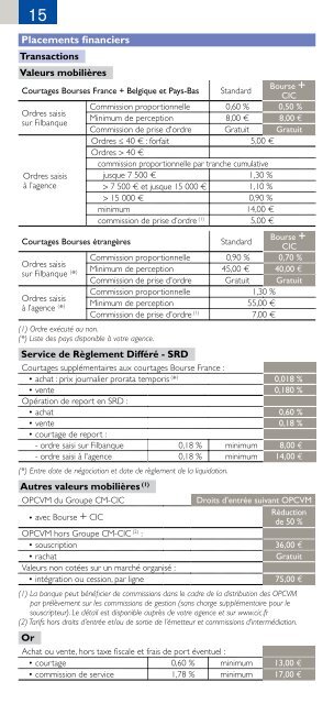 Tarifs particuliers - CIC