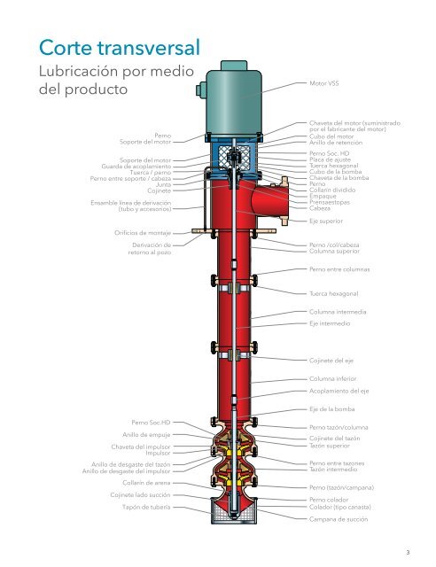 Bombas tipo turbinas y sumergibles de hasta 30 - Water Solutions