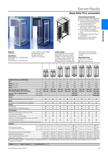 Rittal â IT-Handbuch Rittal â IT-Handbuch