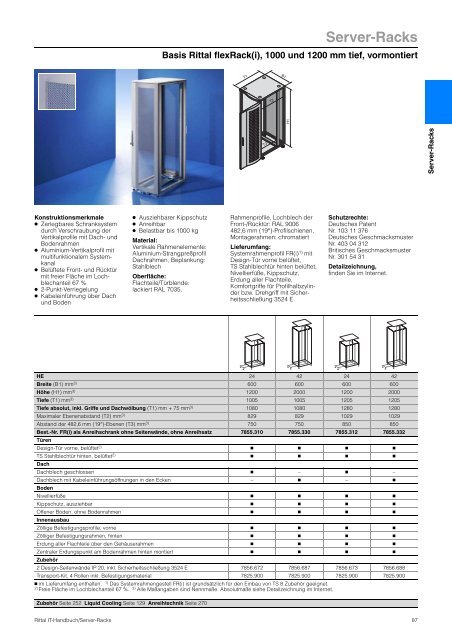 Rittal â IT-Handbuch Rittal â IT-Handbuch