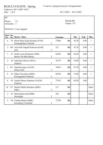 RESULTATLISTE - Spring