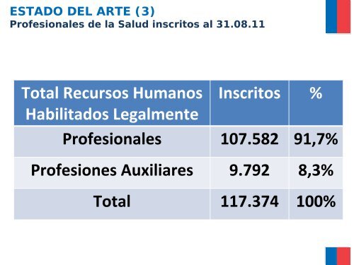 El Registro PÃºblico de Prestadores Individuales de Salud en Chile ...