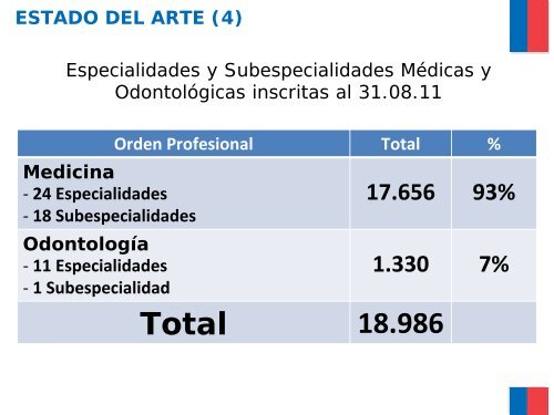 El Registro PÃºblico de Prestadores Individuales de Salud en Chile ...