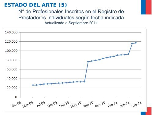 El Registro PÃºblico de Prestadores Individuales de Salud en Chile ...