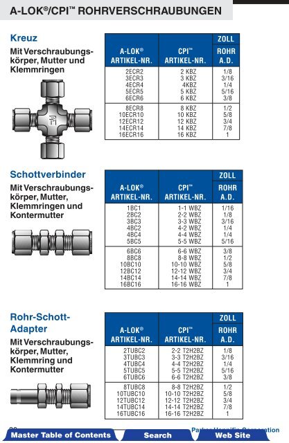 A-LOKÂ®/CPIâ¢ Rohrverschraubungen - Siebert Hydraulik & Pneumatik