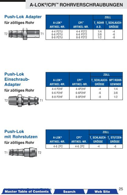 A-LOKÂ®/CPIâ¢ Rohrverschraubungen - Siebert Hydraulik & Pneumatik