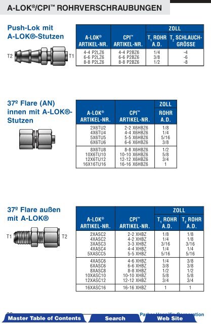 A-LOKÂ®/CPIâ¢ Rohrverschraubungen - Siebert Hydraulik & Pneumatik