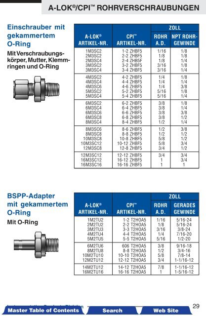 A-LOKÂ®/CPIâ¢ Rohrverschraubungen - Siebert Hydraulik & Pneumatik