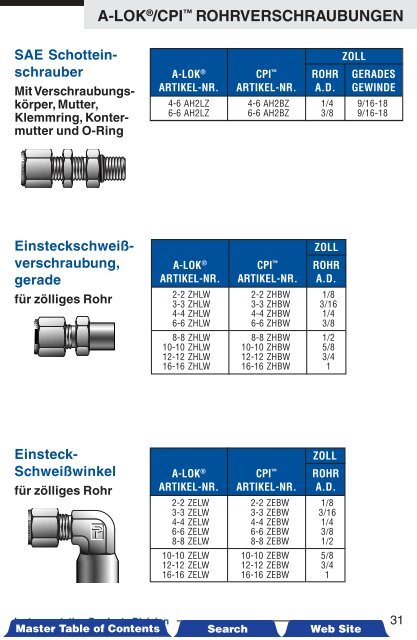 A-LOKÂ®/CPIâ¢ Rohrverschraubungen - Siebert Hydraulik & Pneumatik