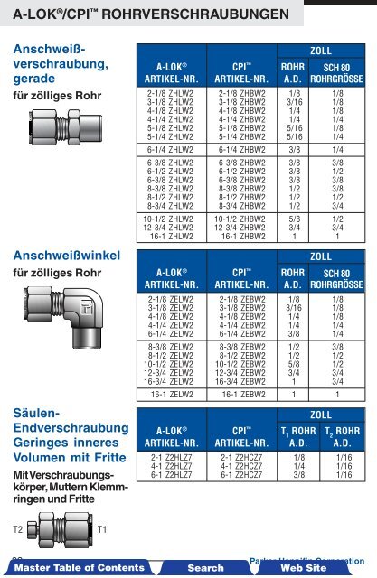 A-LOKÂ®/CPIâ¢ Rohrverschraubungen - Siebert Hydraulik & Pneumatik