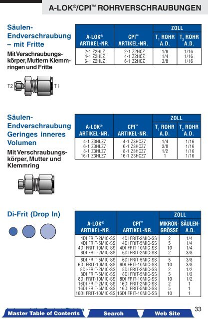 A-LOKÂ®/CPIâ¢ Rohrverschraubungen - Siebert Hydraulik & Pneumatik