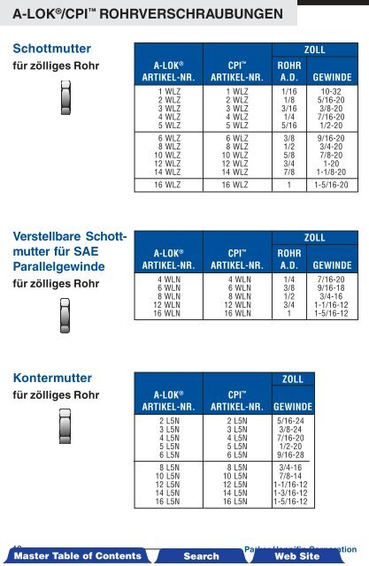 A-LOKÂ®/CPIâ¢ Rohrverschraubungen - Siebert Hydraulik & Pneumatik