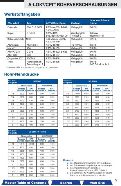 A-LOKÂ®/CPIâ¢ Rohrverschraubungen - Siebert Hydraulik & Pneumatik