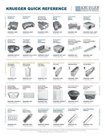 KRUEGER QUICK REFERENCE - Air Distribution