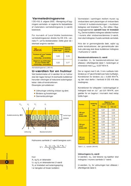 Leca blokmure - Weber