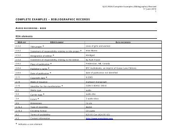 Complete examples â€“Bibliographic records