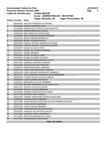 Listão de Classificados - Ceps