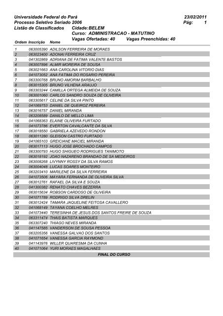 Listão de Classificados - Ceps