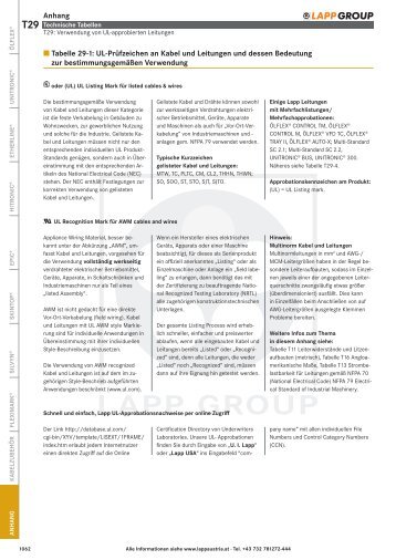 Anhang Tabelle 29-1: UL-Prüfzeichen an Kabel und Leitungen und ...