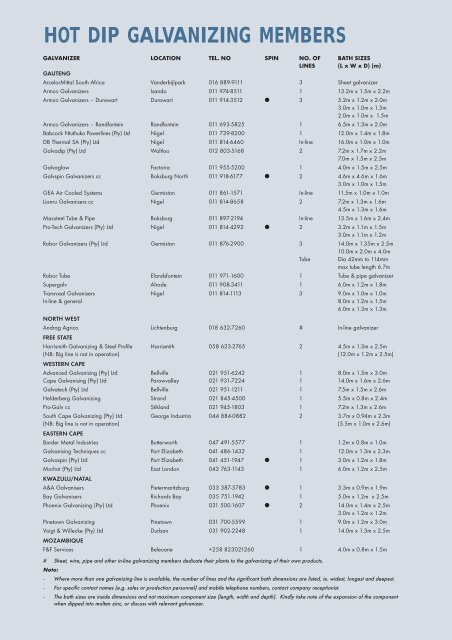 Fasteners - hdgasa