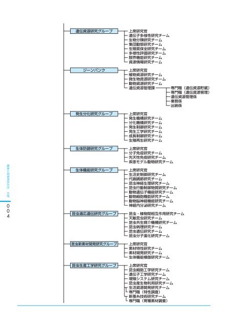 å¹³æ14å¹´åº¦ - è¾²æ¥­çç©è³æºç ç©¶æ