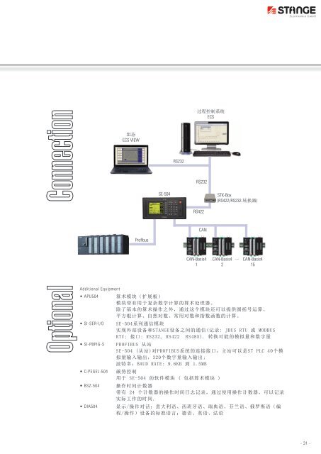 工业控制器SE-504 - Stange Elektronik GmbH