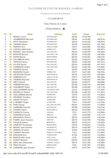 35e COURSE DE COTE DE BAGNOLS - SABRAN - Free