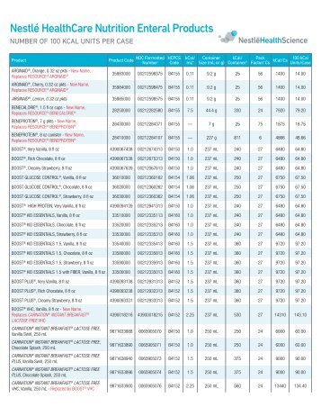 nestl 233 healthcare nutrition product code cross reference tube feeding equivalent chart