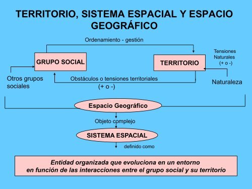 territorio