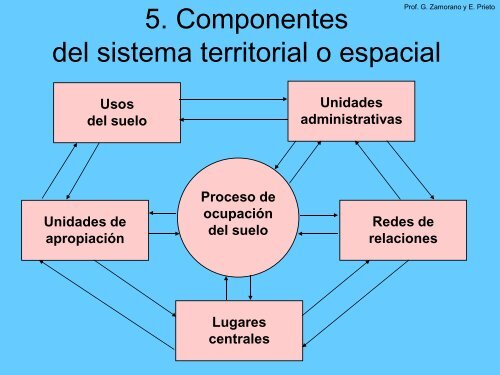 territorio