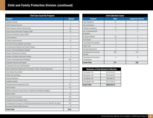 Arizona Attorney General Terry Goddard 2009 Annual Report