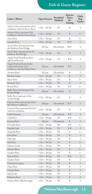 Sports Fishing Regulations 2013 - 2014 SOUTH ISLAND