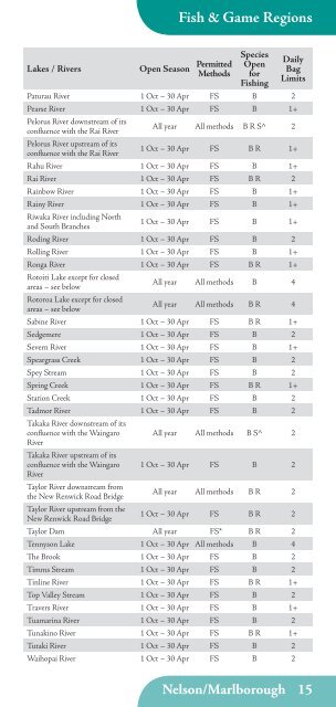 Sports Fishing Regulations 2013 - 2014 SOUTH ISLAND