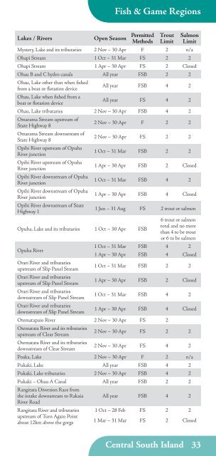 Sports Fishing Regulations 2013 - 2014 SOUTH ISLAND