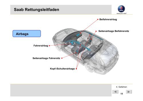 Saab Rettungsleitfaden