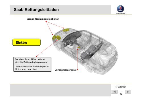 Saab Rettungsleitfaden