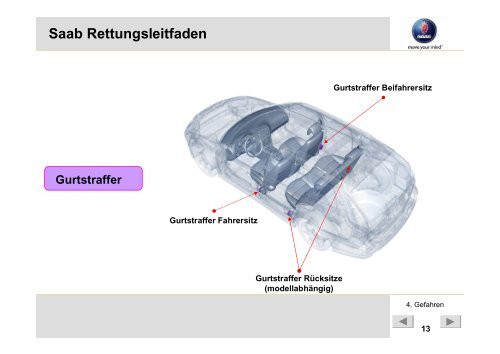 Saab Rettungsleitfaden